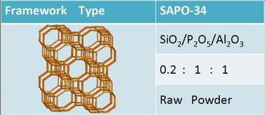 SAPO-34 비석, 자동 배출 정화를 위한 SAPO-34 촉매